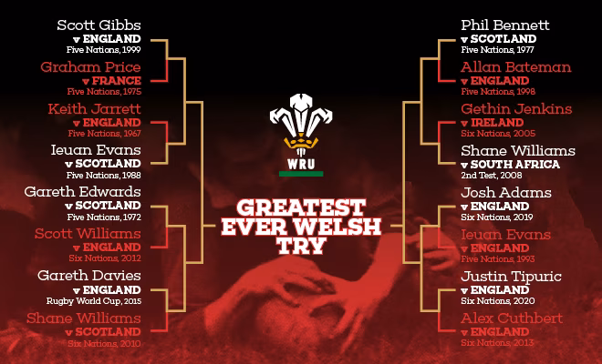 Greatest Ever Welsh try