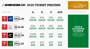 Pricing table - tickets from £13.50