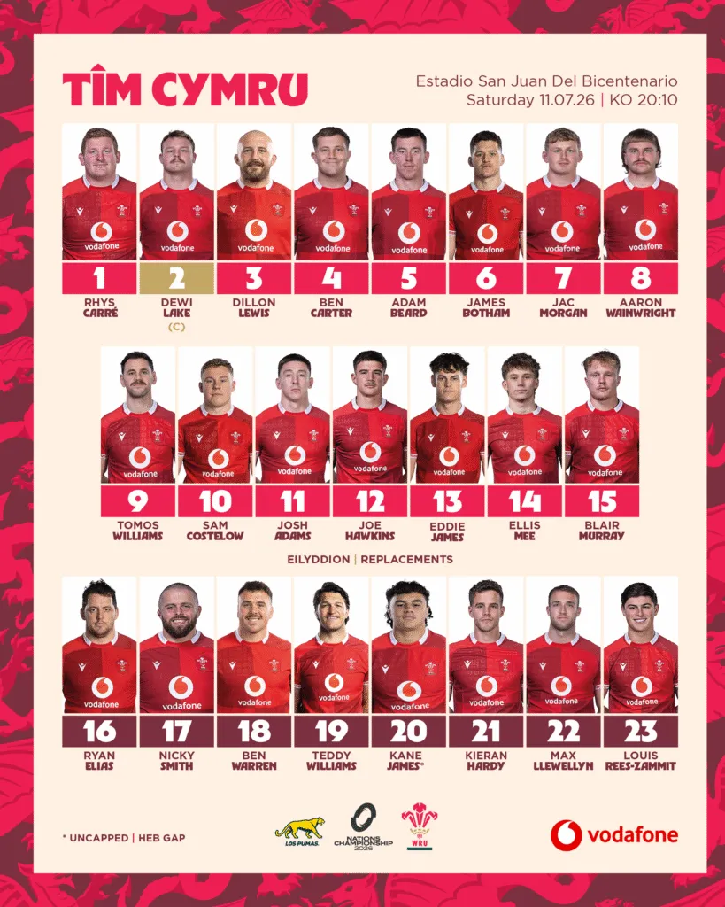 Wales team to face Argentina in round two of the Nations Championship