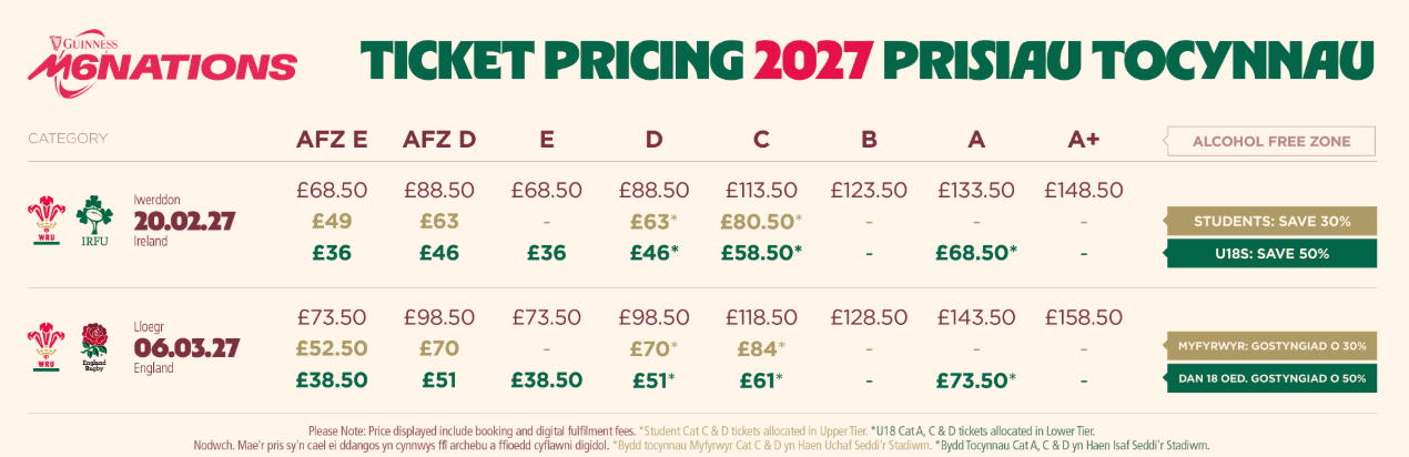 Pricing table