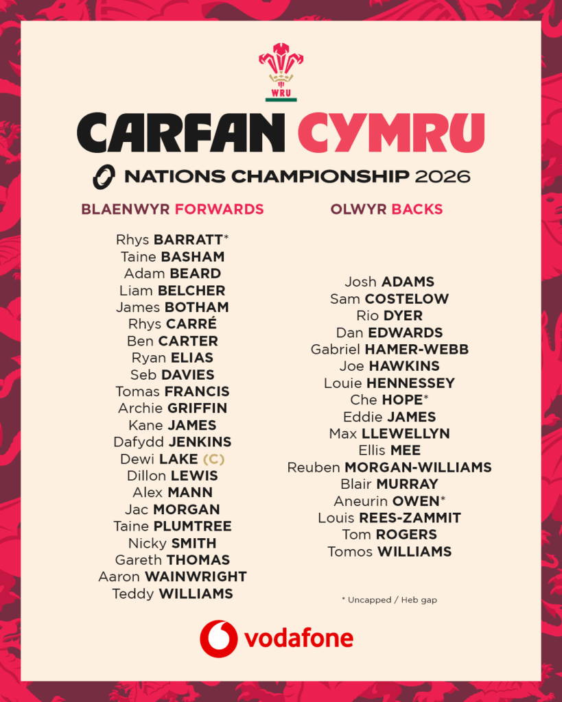 Wales squad for November Nations Championship matches
